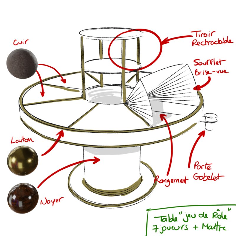 Dessin table Jeu de Rôle